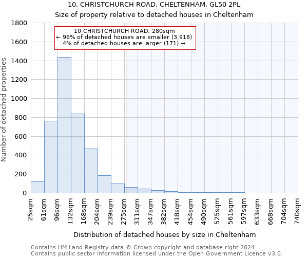 10, CHRISTCHURCH ROAD, CHELTENHAM, GL50 2PL: Size of property relative to detached houses in Cheltenham