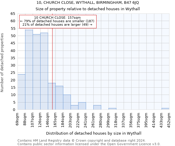 10, CHURCH CLOSE, WYTHALL, BIRMINGHAM, B47 6JQ: Size of property relative to detached houses in Wythall