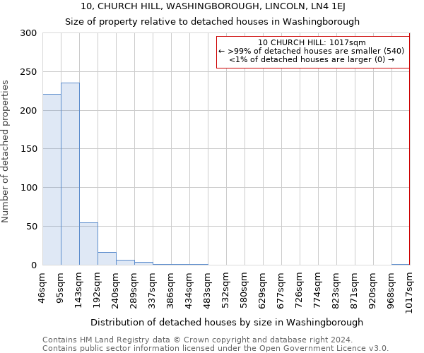 10, CHURCH HILL, WASHINGBOROUGH, LINCOLN, LN4 1EJ: Size of property relative to detached houses in Washingborough
