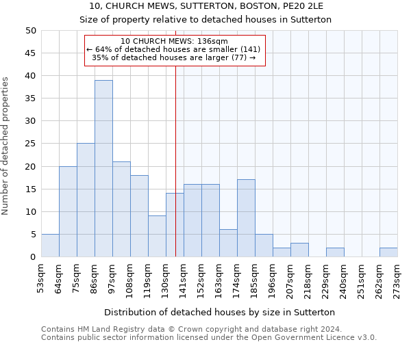 10, CHURCH MEWS, SUTTERTON, BOSTON, PE20 2LE: Size of property relative to detached houses in Sutterton