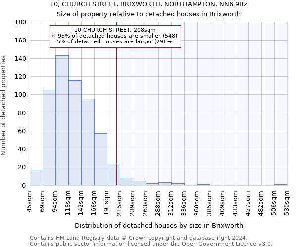 10, CHURCH STREET, BRIXWORTH, NORTHAMPTON, NN6 9BZ: Size of property relative to detached houses in Brixworth