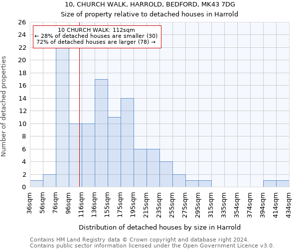 10, CHURCH WALK, HARROLD, BEDFORD, MK43 7DG: Size of property relative to detached houses in Harrold