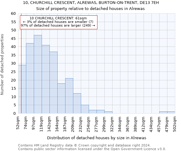10, CHURCHILL CRESCENT, ALREWAS, BURTON-ON-TRENT, DE13 7EH: Size of property relative to detached houses in Alrewas