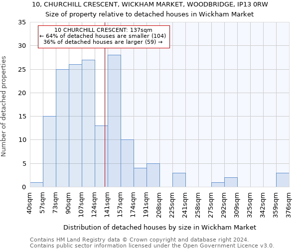 10, CHURCHILL CRESCENT, WICKHAM MARKET, WOODBRIDGE, IP13 0RW: Size of property relative to detached houses in Wickham Market