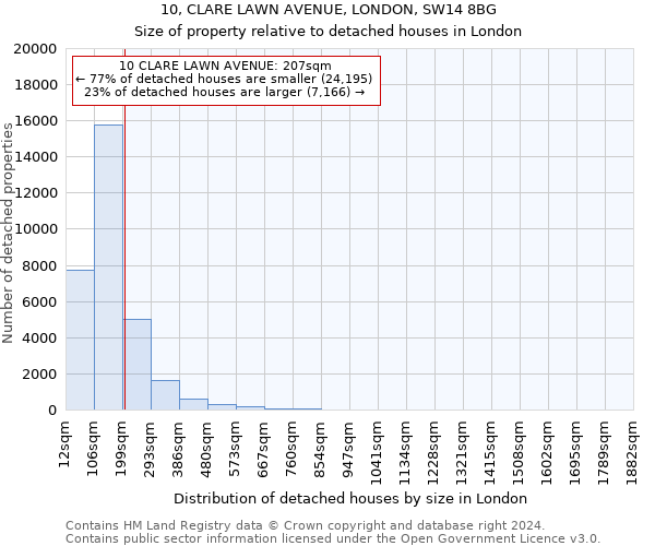 10, CLARE LAWN AVENUE, LONDON, SW14 8BG: Size of property relative to detached houses in London