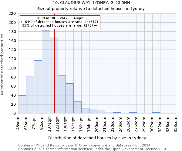 10, CLAUDIUS WAY, LYDNEY, GL15 5NN: Size of property relative to detached houses in Lydney