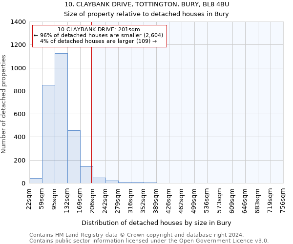 10, CLAYBANK DRIVE, TOTTINGTON, BURY, BL8 4BU: Size of property relative to detached houses in Bury