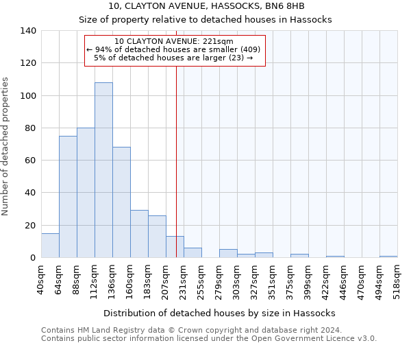 10, CLAYTON AVENUE, HASSOCKS, BN6 8HB: Size of property relative to detached houses in Hassocks