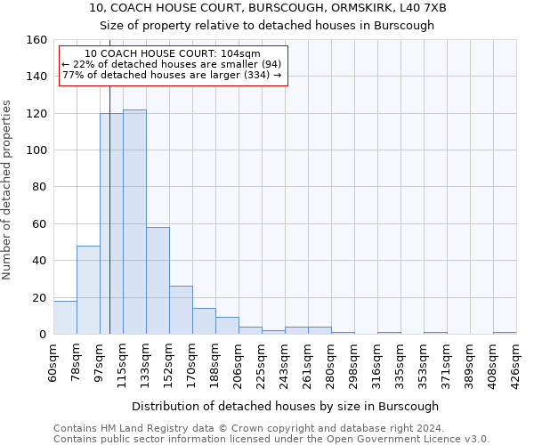 10, COACH HOUSE COURT, BURSCOUGH, ORMSKIRK, L40 7XB: Size of property relative to detached houses in Burscough