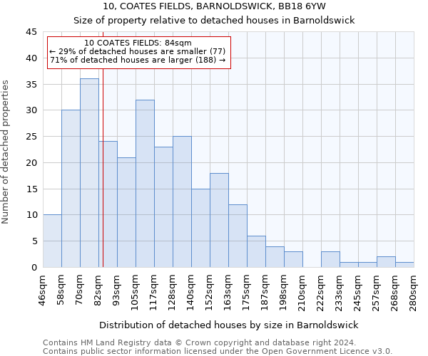 10, COATES FIELDS, BARNOLDSWICK, BB18 6YW: Size of property relative to detached houses in Barnoldswick