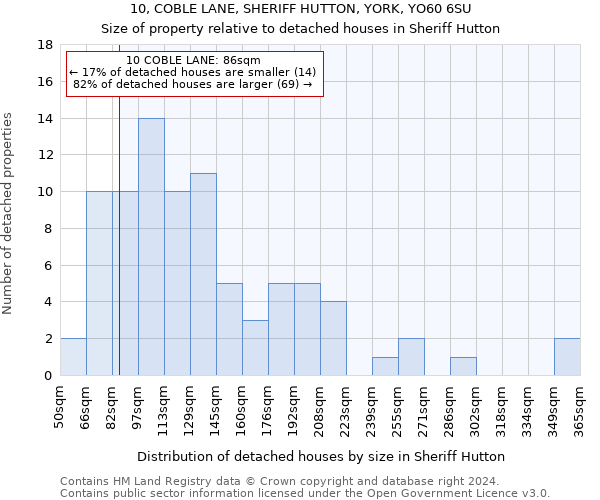 10, COBLE LANE, SHERIFF HUTTON, YORK, YO60 6SU: Size of property relative to detached houses in Sheriff Hutton