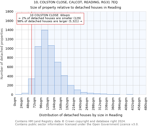 10, COLSTON CLOSE, CALCOT, READING, RG31 7EQ: Size of property relative to detached houses in Reading