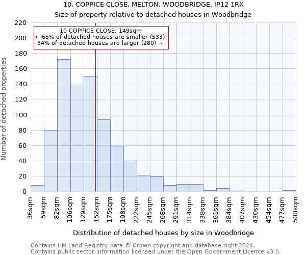 10, COPPICE CLOSE, MELTON, WOODBRIDGE, IP12 1RX: Size of property relative to detached houses in Woodbridge