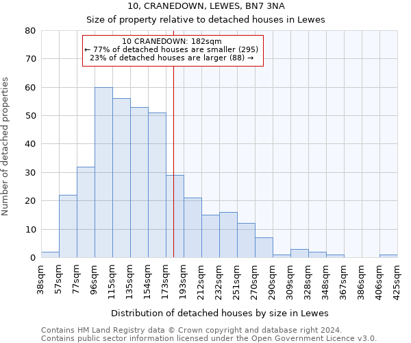 10, CRANEDOWN, LEWES, BN7 3NA: Size of property relative to detached houses in Lewes