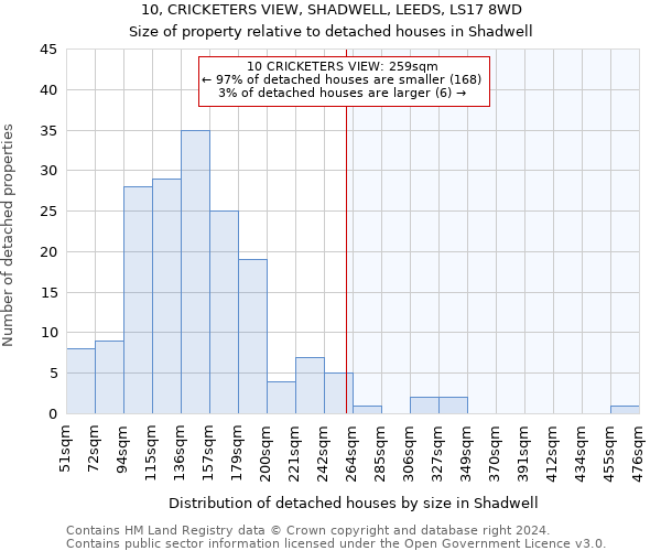 10, CRICKETERS VIEW, SHADWELL, LEEDS, LS17 8WD: Size of property relative to detached houses in Shadwell