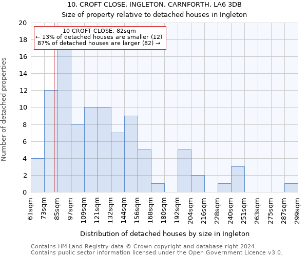 10, CROFT CLOSE, INGLETON, CARNFORTH, LA6 3DB: Size of property relative to detached houses in Ingleton