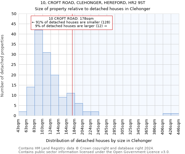 10, CROFT ROAD, CLEHONGER, HEREFORD, HR2 9ST: Size of property relative to detached houses in Clehonger