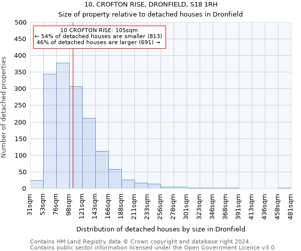 10, CROFTON RISE, DRONFIELD, S18 1RH: Size of property relative to detached houses in Dronfield