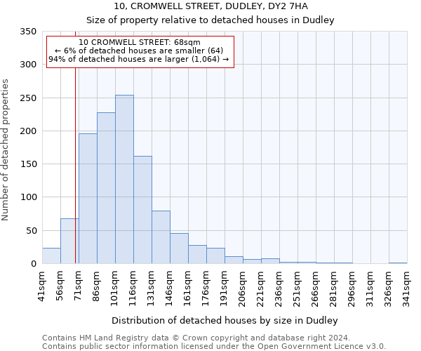 10, CROMWELL STREET, DUDLEY, DY2 7HA: Size of property relative to detached houses in Dudley