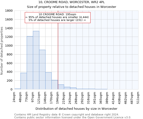 10, CROOME ROAD, WORCESTER, WR2 4PL: Size of property relative to detached houses in Worcester