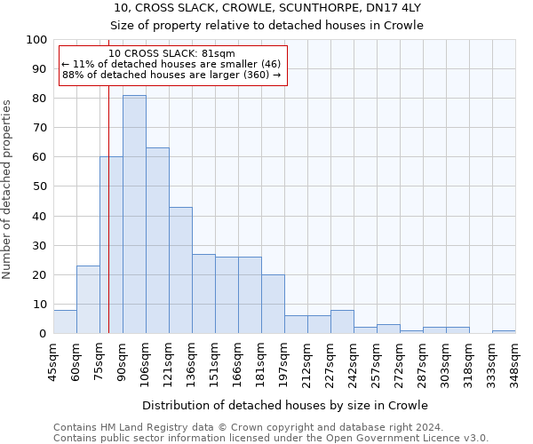 10, CROSS SLACK, CROWLE, SCUNTHORPE, DN17 4LY: Size of property relative to detached houses in Crowle