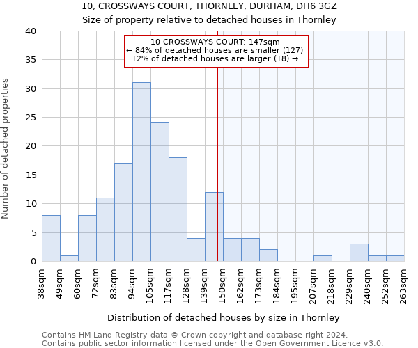10, CROSSWAYS COURT, THORNLEY, DURHAM, DH6 3GZ: Size of property relative to detached houses in Thornley