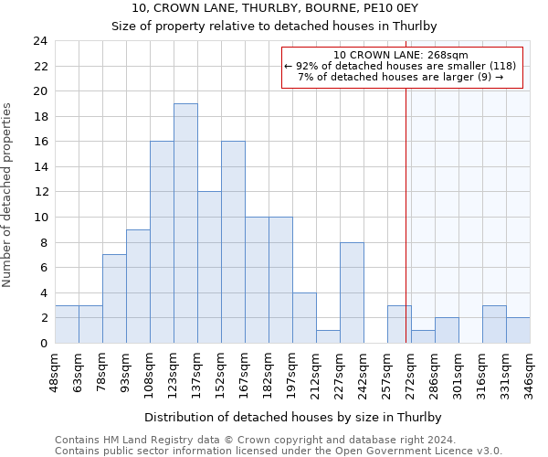 10, CROWN LANE, THURLBY, BOURNE, PE10 0EY: Size of property relative to detached houses in Thurlby