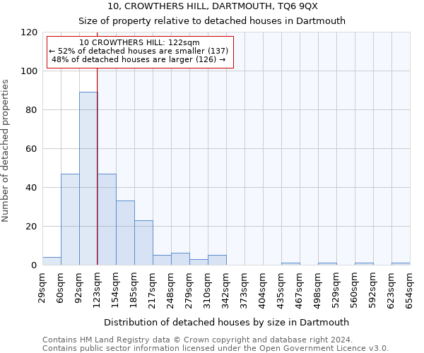 10, CROWTHERS HILL, DARTMOUTH, TQ6 9QX: Size of property relative to detached houses in Dartmouth