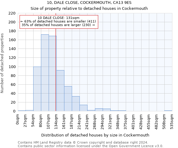 10, DALE CLOSE, COCKERMOUTH, CA13 9ES: Size of property relative to detached houses in Cockermouth