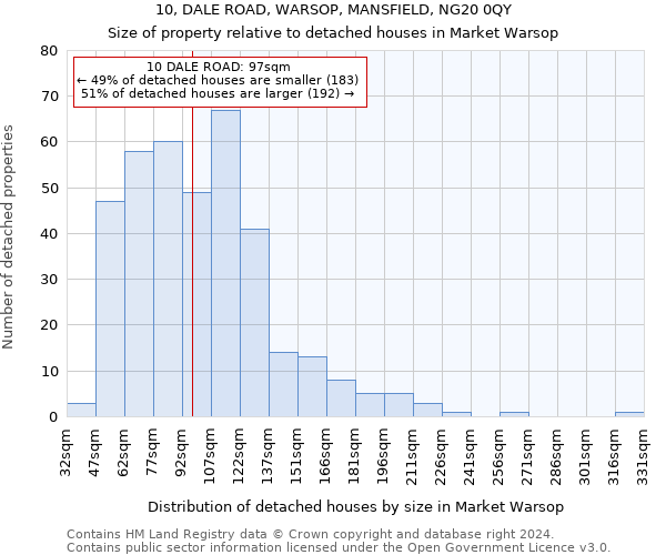 10, DALE ROAD, WARSOP, MANSFIELD, NG20 0QY: Size of property relative to detached houses in Market Warsop