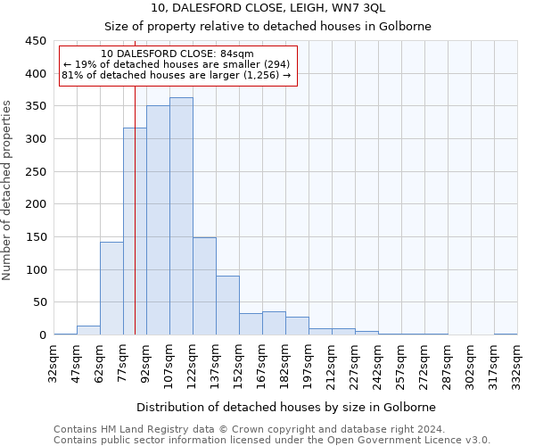 10, DALESFORD CLOSE, LEIGH, WN7 3QL: Size of property relative to detached houses in Golborne