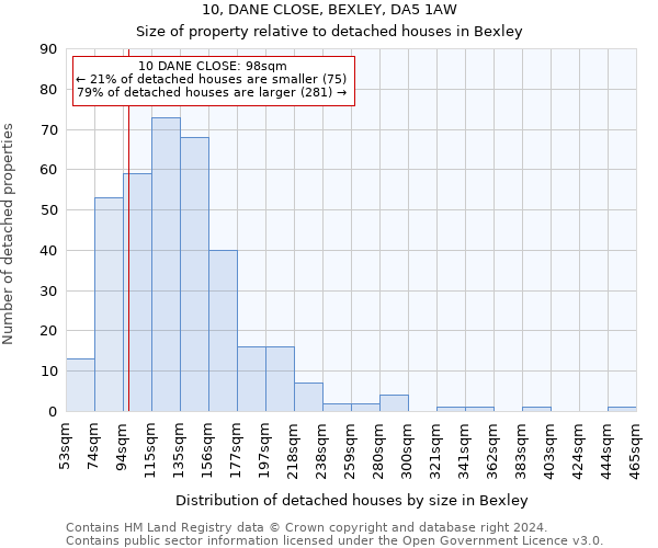 10, DANE CLOSE, BEXLEY, DA5 1AW: Size of property relative to detached houses in Bexley