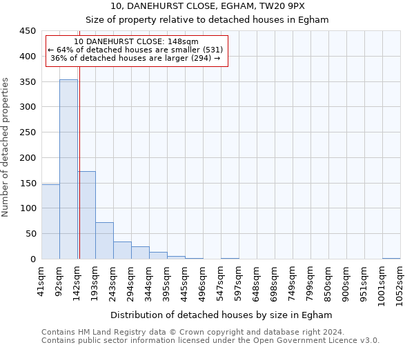 10, DANEHURST CLOSE, EGHAM, TW20 9PX: Size of property relative to detached houses in Egham