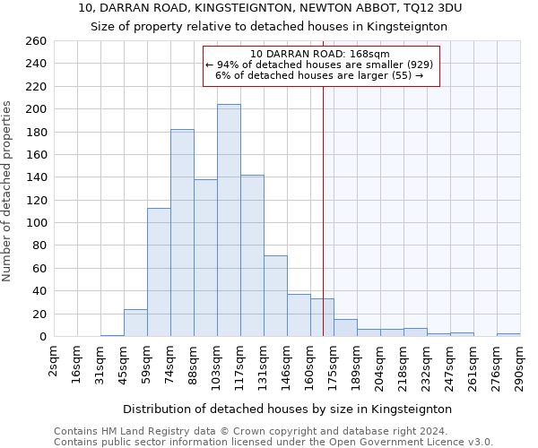 10, DARRAN ROAD, KINGSTEIGNTON, NEWTON ABBOT, TQ12 3DU: Size of property relative to detached houses in Kingsteignton