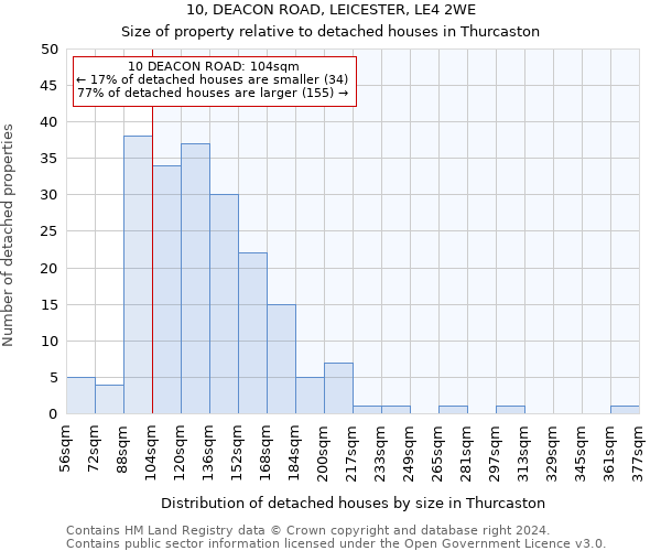 10, DEACON ROAD, LEICESTER, LE4 2WE: Size of property relative to detached houses in Thurcaston