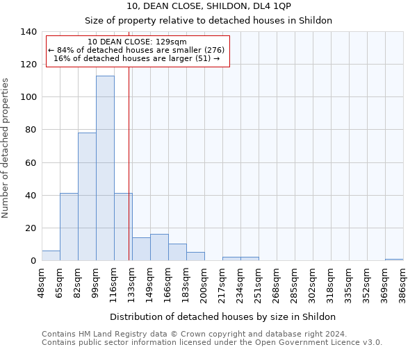 10, DEAN CLOSE, SHILDON, DL4 1QP: Size of property relative to detached houses in Shildon