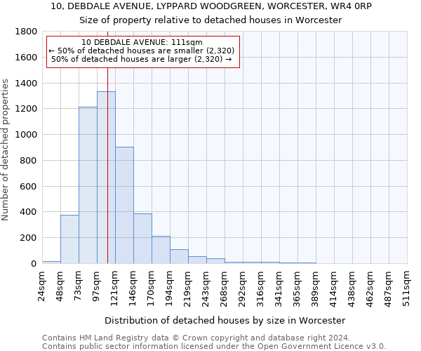 10, DEBDALE AVENUE, LYPPARD WOODGREEN, WORCESTER, WR4 0RP: Size of property relative to detached houses in Worcester