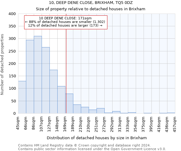 10, DEEP DENE CLOSE, BRIXHAM, TQ5 0DZ: Size of property relative to detached houses in Brixham