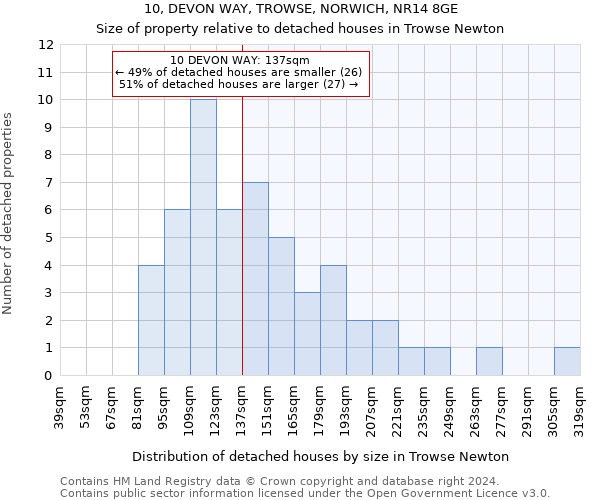 10, DEVON WAY, TROWSE, NORWICH, NR14 8GE: Size of property relative to detached houses in Trowse Newton