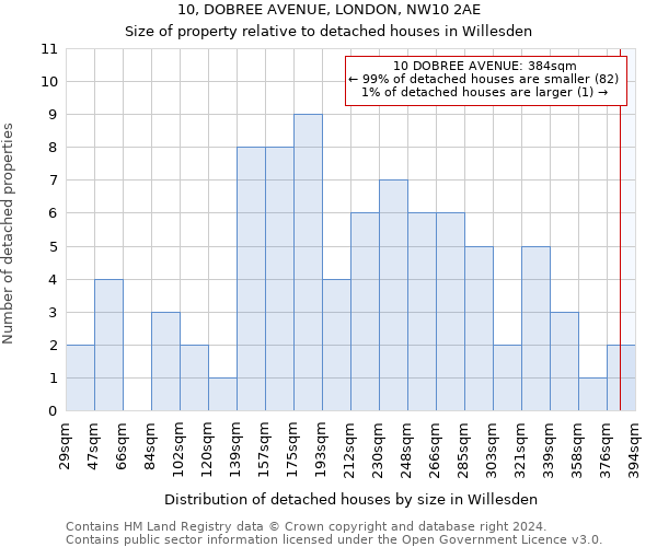 10, DOBREE AVENUE, LONDON, NW10 2AE: Size of property relative to detached houses in Willesden