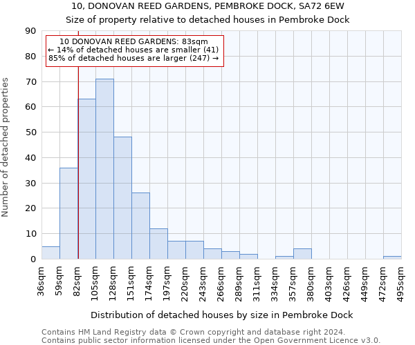 10, DONOVAN REED GARDENS, PEMBROKE DOCK, SA72 6EW: Size of property relative to detached houses in Pembroke Dock