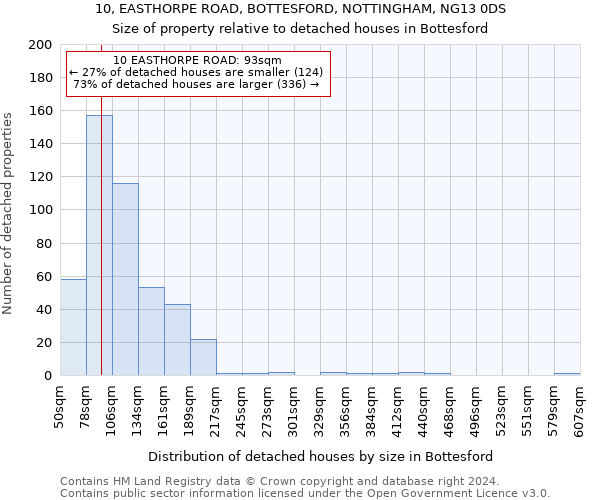 10, EASTHORPE ROAD, BOTTESFORD, NOTTINGHAM, NG13 0DS: Size of property relative to detached houses in Bottesford