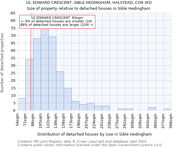 10, EDWARD CRESCENT, SIBLE HEDINGHAM, HALSTEAD, CO9 3FD: Size of property relative to detached houses in Sible Hedingham
