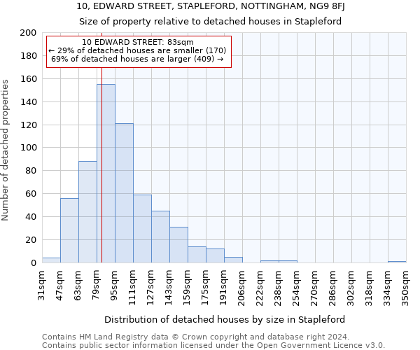 10, EDWARD STREET, STAPLEFORD, NOTTINGHAM, NG9 8FJ: Size of property relative to detached houses in Stapleford