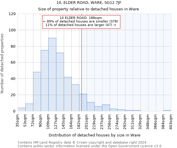 10, ELDER ROAD, WARE, SG12 7JF: Size of property relative to detached houses in Ware