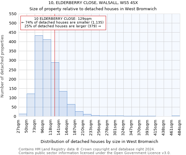 10, ELDERBERRY CLOSE, WALSALL, WS5 4SX: Size of property relative to detached houses in West Bromwich