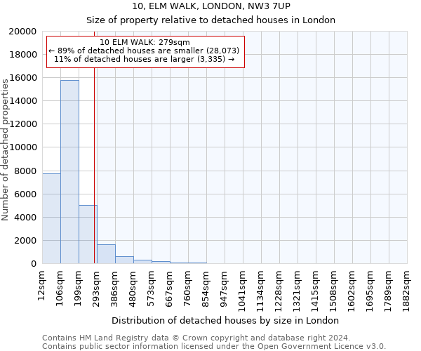 10, ELM WALK, LONDON, NW3 7UP: Size of property relative to detached houses in London