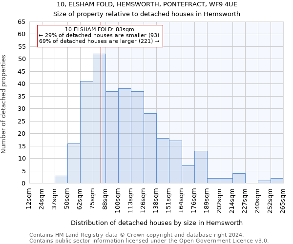 10, ELSHAM FOLD, HEMSWORTH, PONTEFRACT, WF9 4UE: Size of property relative to detached houses in Hemsworth