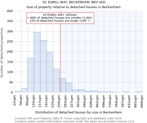 10, ELWILL WAY, BECKENHAM, BR3 3AD: Size of property relative to detached houses in Beckenham