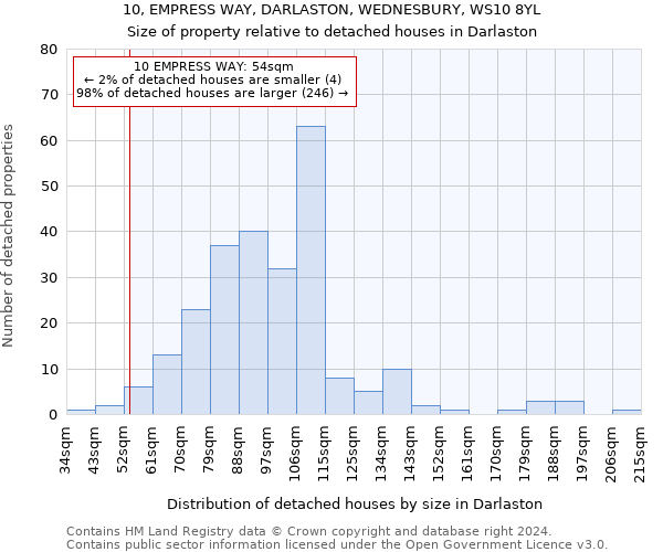 10, EMPRESS WAY, DARLASTON, WEDNESBURY, WS10 8YL: Size of property relative to detached houses in Darlaston